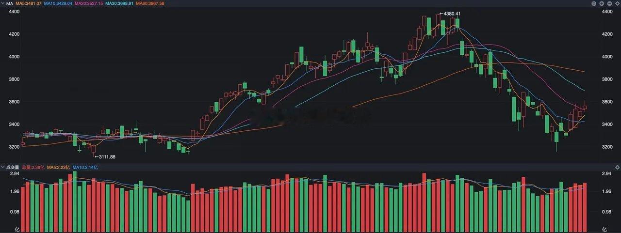 主动权益基金4天涨幅20%，释放什么信号？ 之所以大家对江波龙的定增出现溢价那么