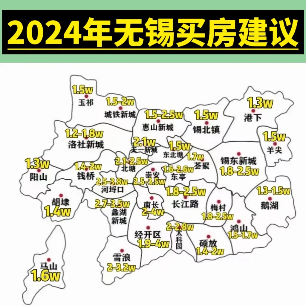 2️⃣0️⃣2️⃣4️⃣年无锡买🏠建议✅【避坑篇