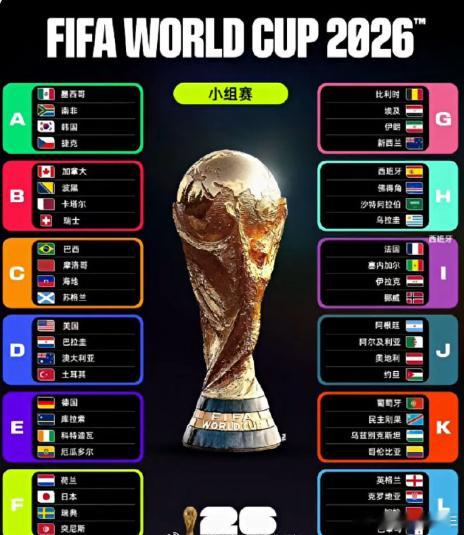 2026世界杯赛程安排梅西C罗最后一届世界杯了，注定这一届属于年轻人世界杯！诸神