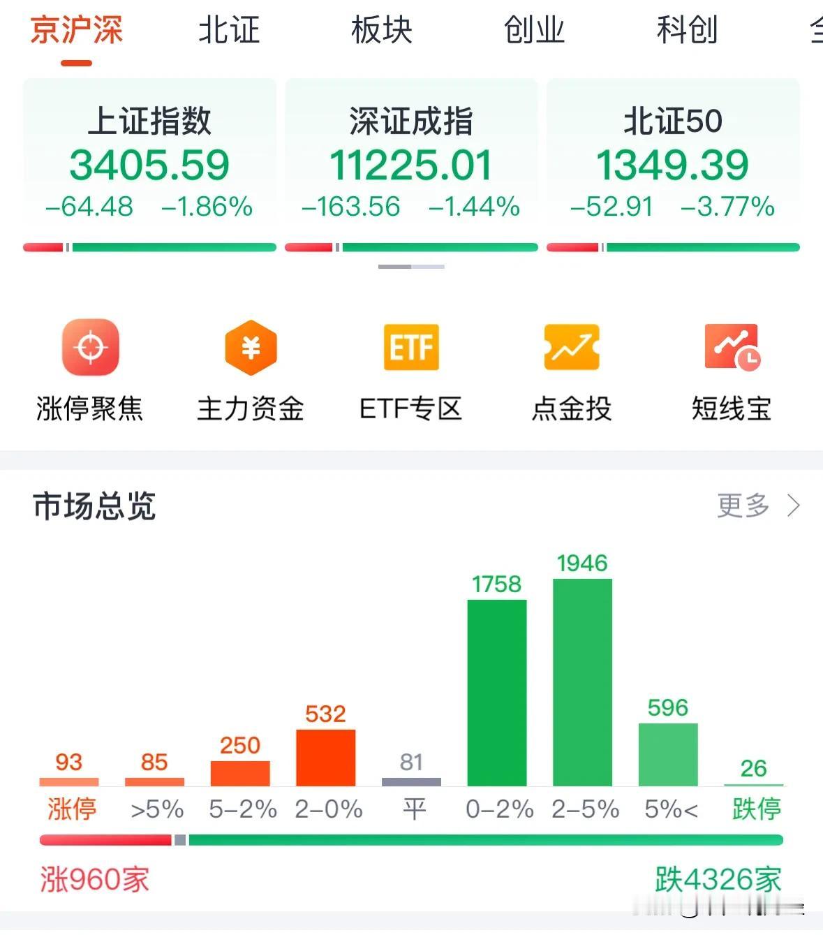 A股下午震荡调整，明天周三看涨：11月12日下午2:30看盘，不废话，昨天我说的