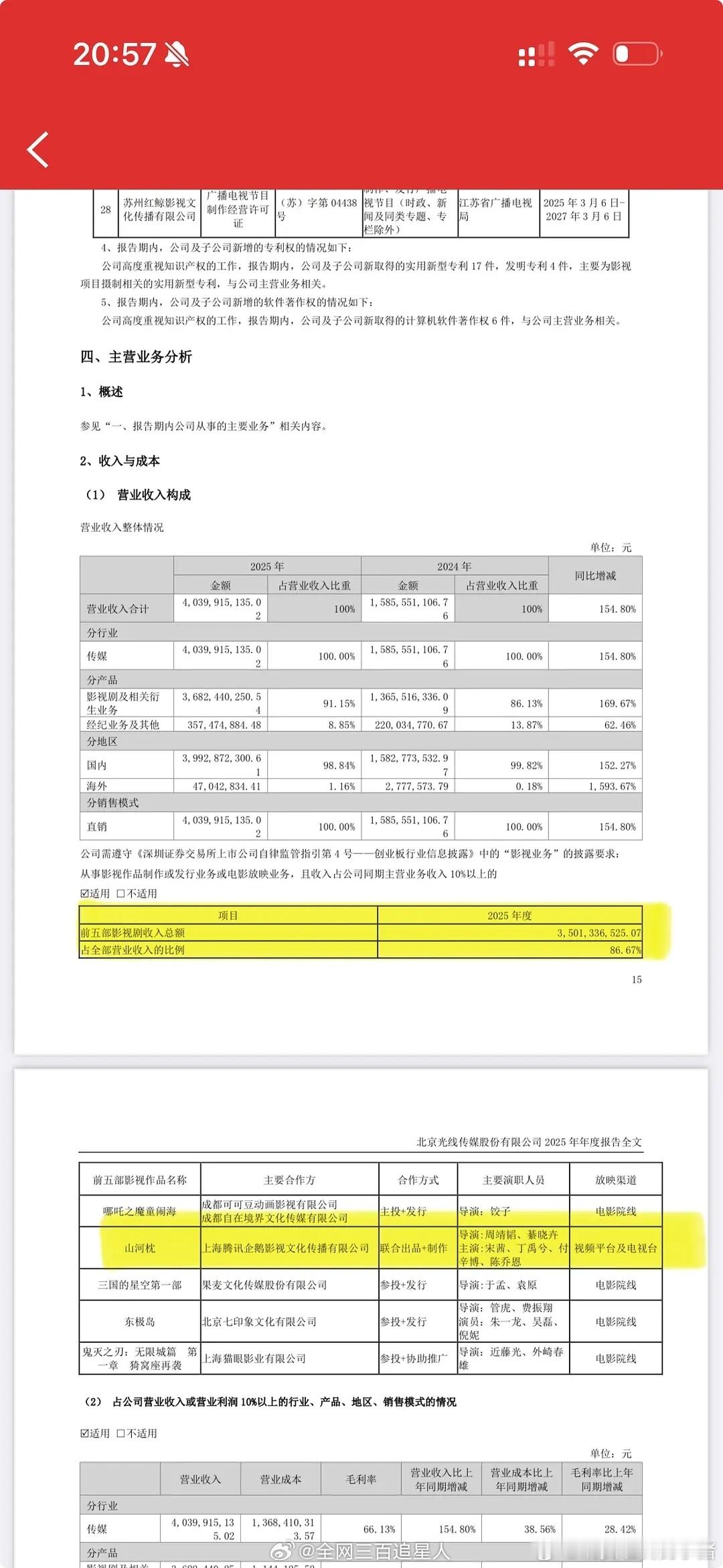 根据光线财报丁禹兮的《山河枕》带来的收益仅次于哪吒，卫韫你牛👍 