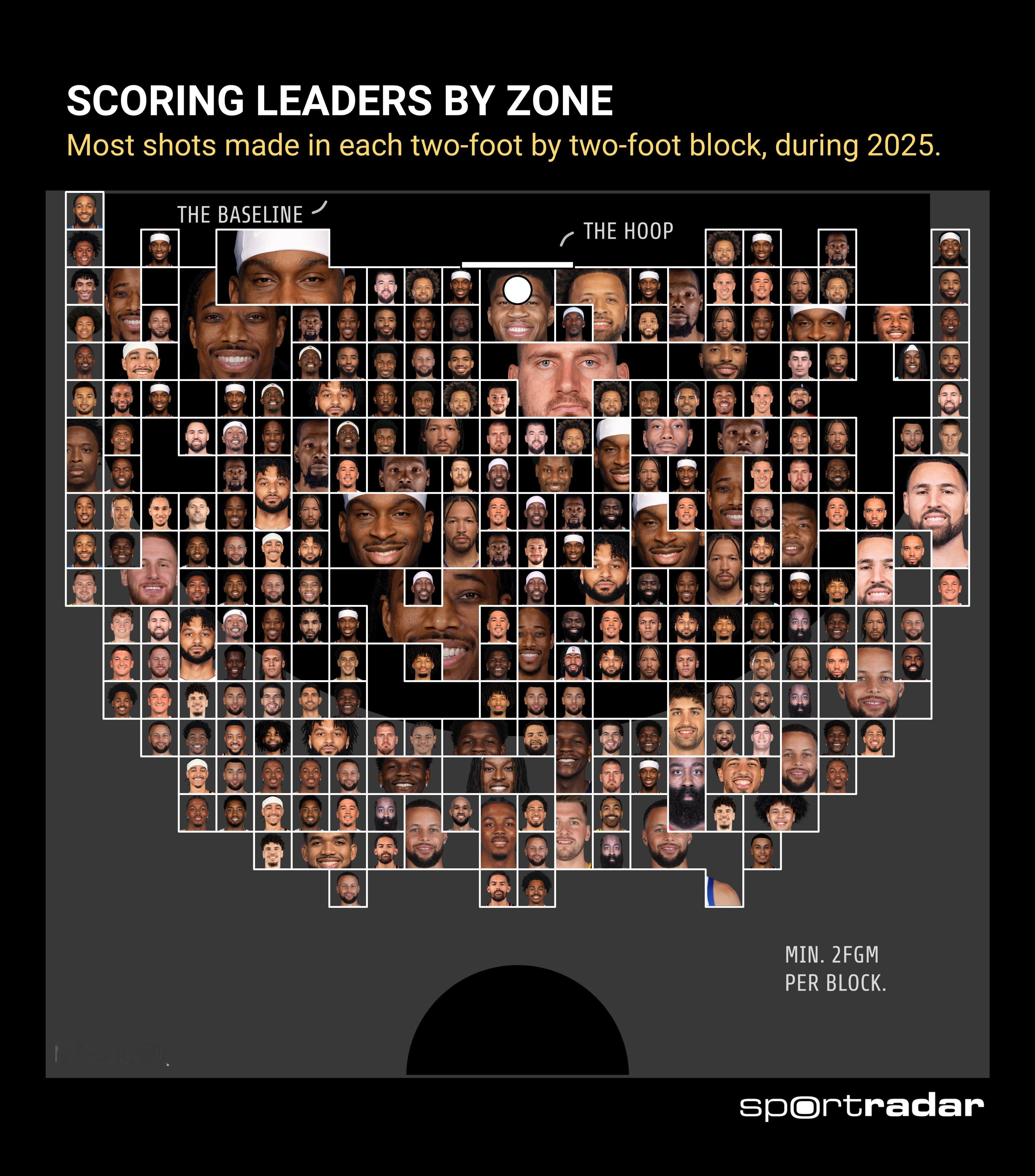这是2025年各区域得分榜 脸越大代表占区域多 