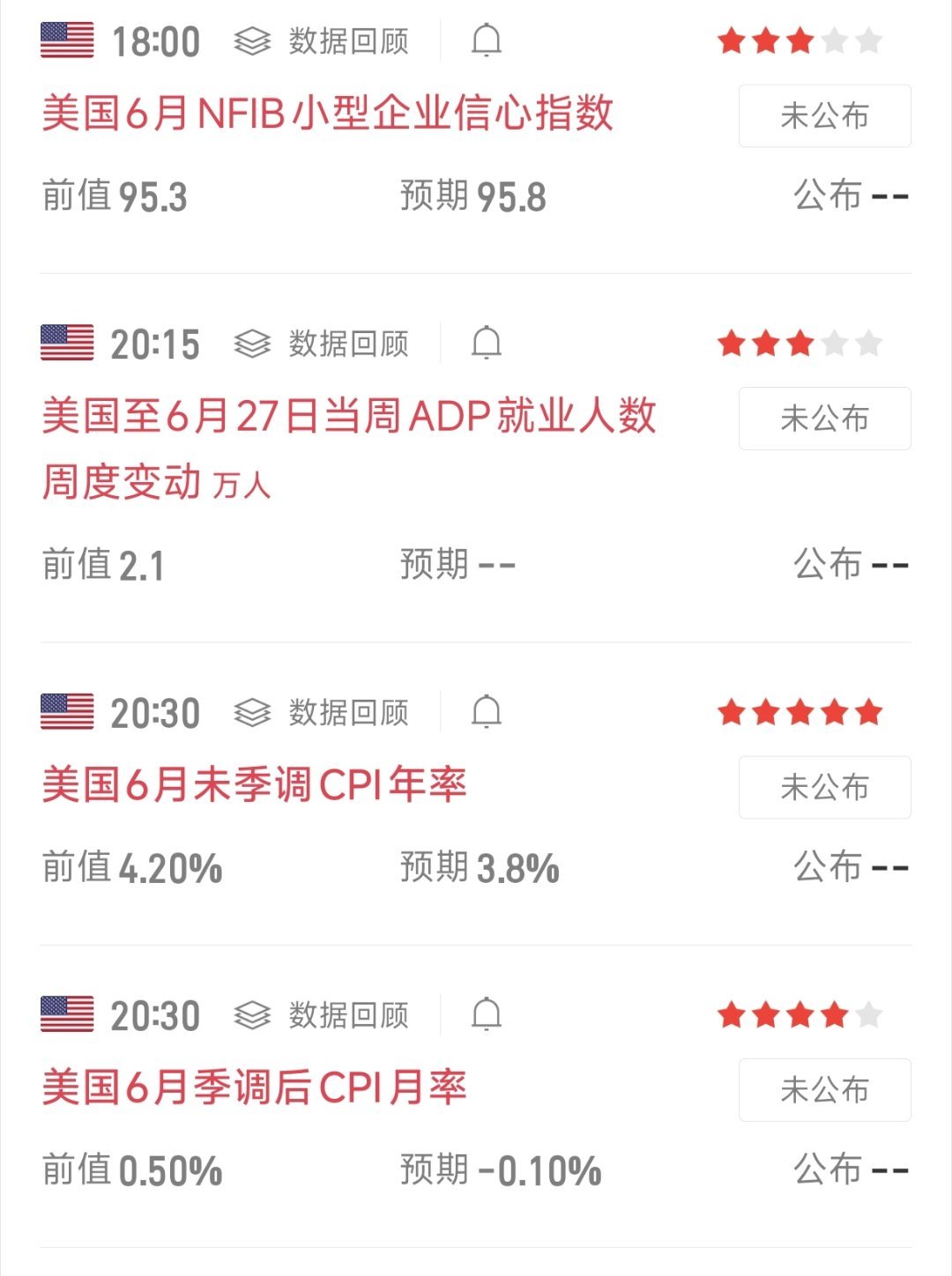 关键数据前瞻：通胀与就业的双重考验1. 核心焦点：美国6月CPI数据 (20:3