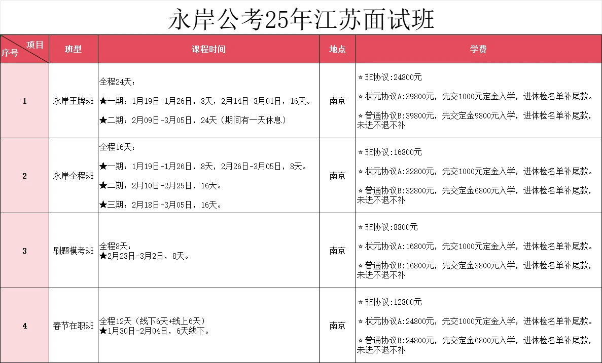 江苏省考面试课程上架啦！！