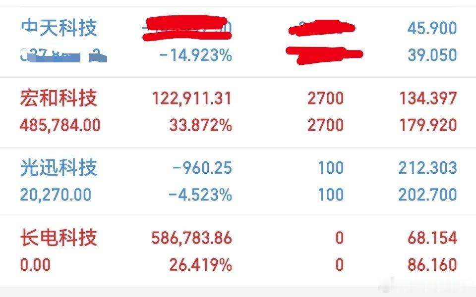 今日操作出局了长电科技继续持有中天科技，光迅科技，宏和科技 