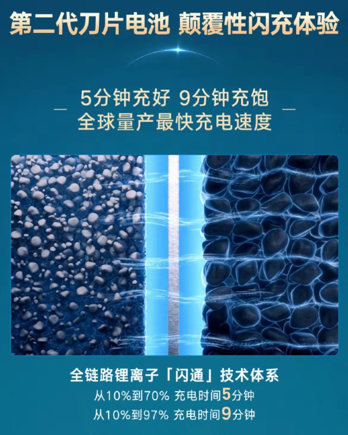 比亚迪第二代刀片电池来了！硬核闪充技术树立行业新标杆充电速度上去了，大家的关注点