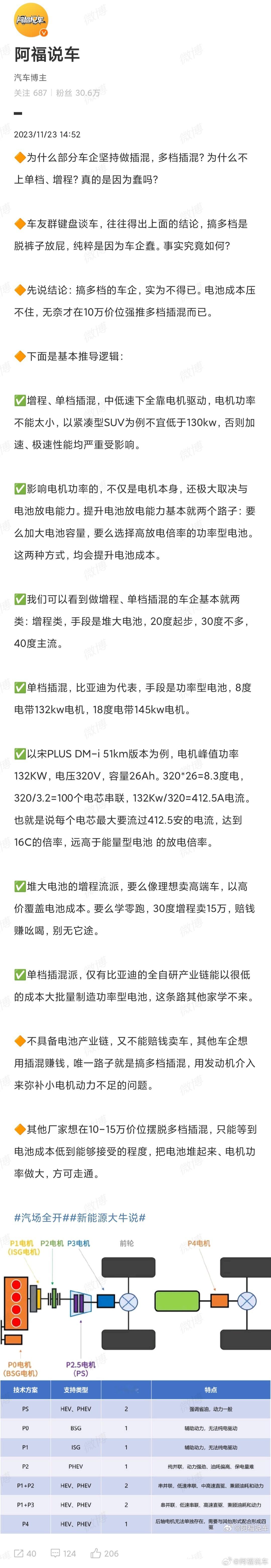 🔶啥情况，本博评论区怎么还有复读3DHT的二傻子？🔶之前本博专门写了长文分析