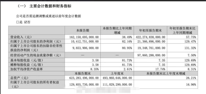 【比亚迪发布月度优惠政策背后，我们看到了什么？】
首先，比亚迪在整个2023年度