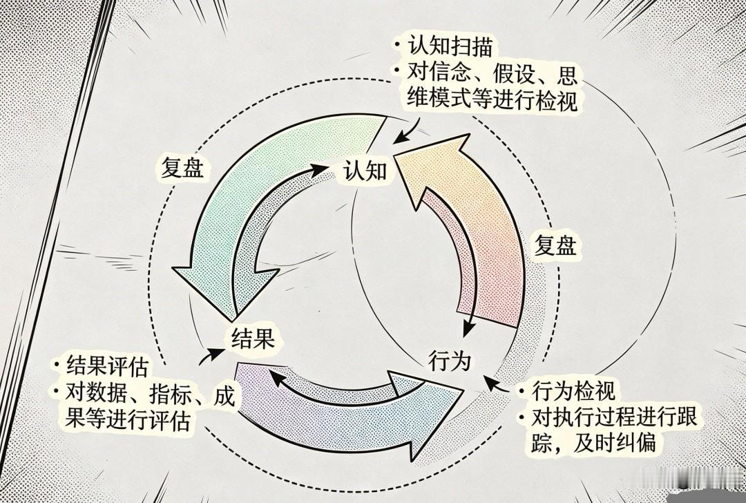 认知决定行动，行动决定结果。
一个人所有的选择与举动，根源都藏在自身认知里。你看
