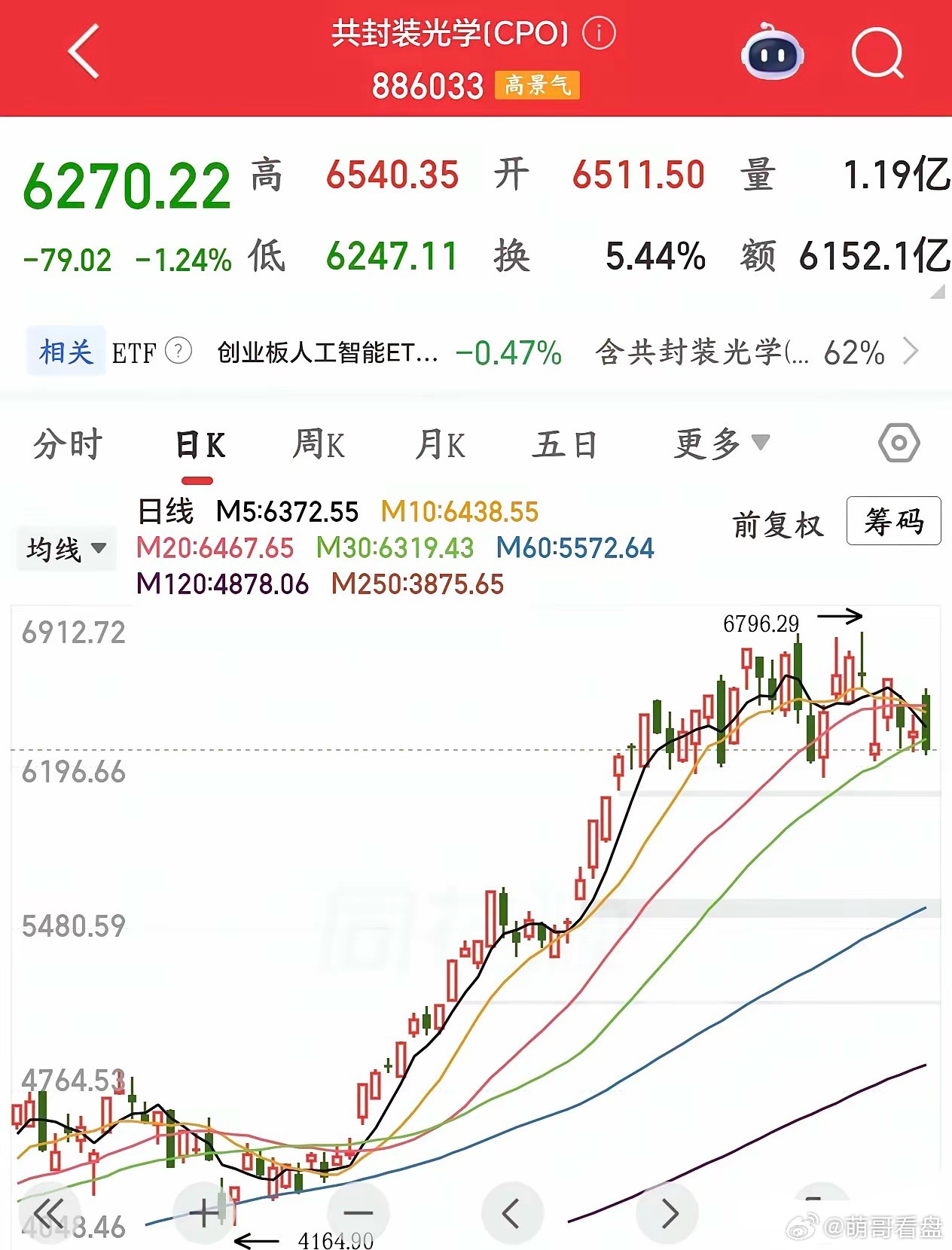 A股下周注意风险的几大板块1.科技抱团股科技股本身没有问题，很多科技股到现在基本
