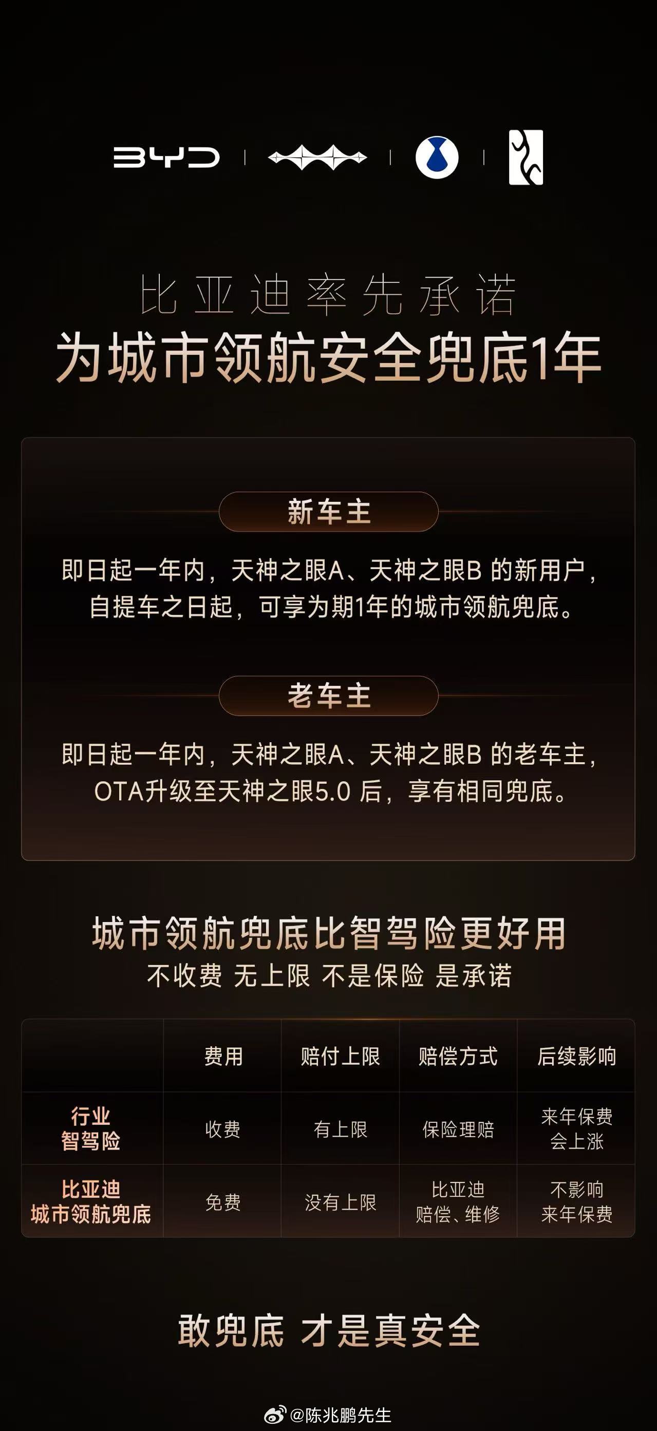 比亚迪这波操作，属实把“技术自信”写在了脸上聊一下比亚迪昨晚的发布会。比起堆参数