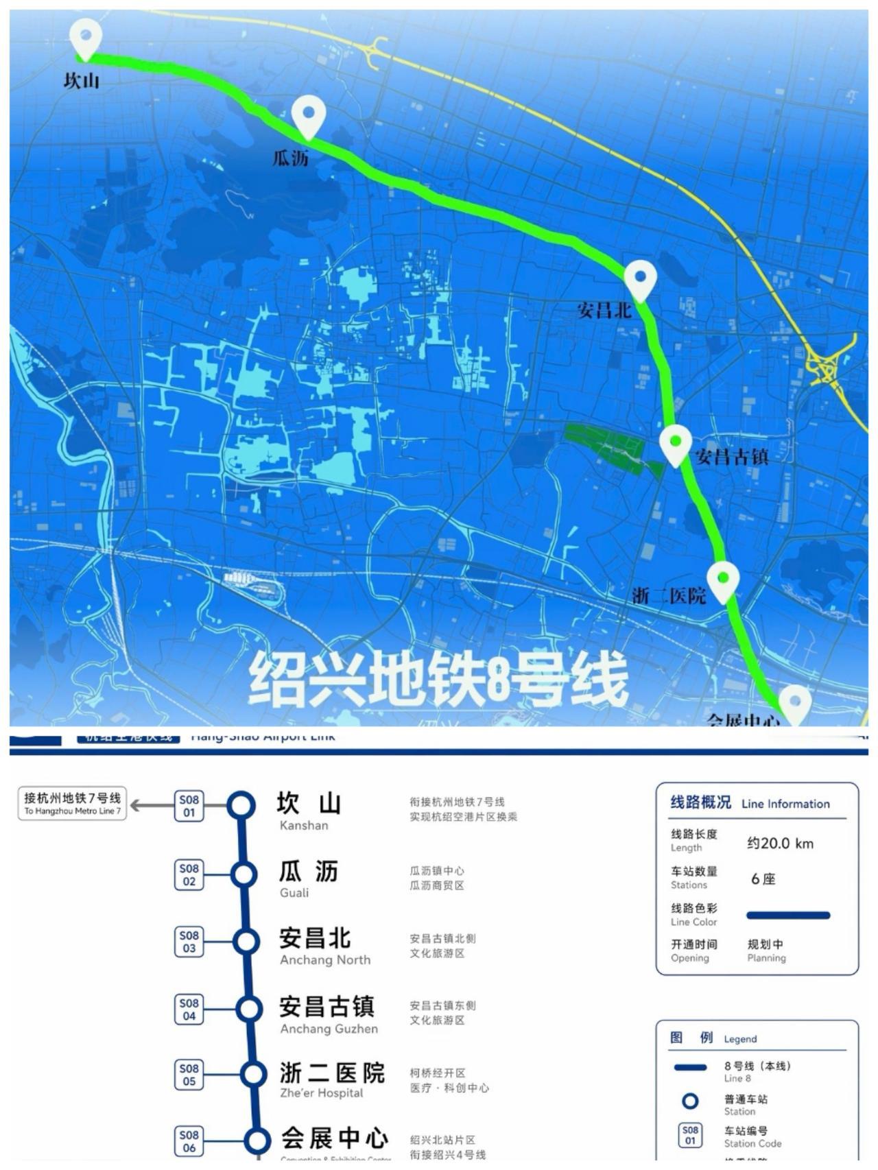 绍兴地铁8号线谋划很务实。绍兴地铁8号线是按地铁快线谋划的，全长20公里，仅设5