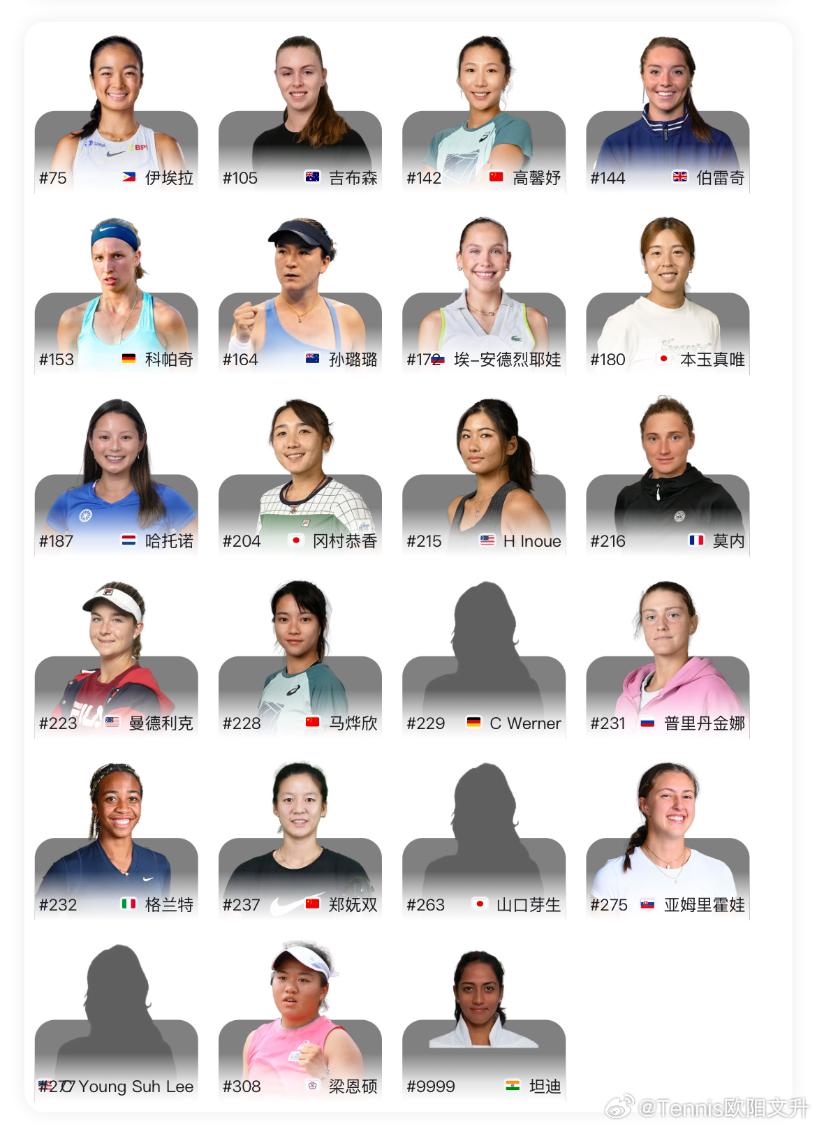 🔵WTA125京山女单正赛阵容（9.22-9.28）🇵🇭伊埃拉、🇨🇳高
