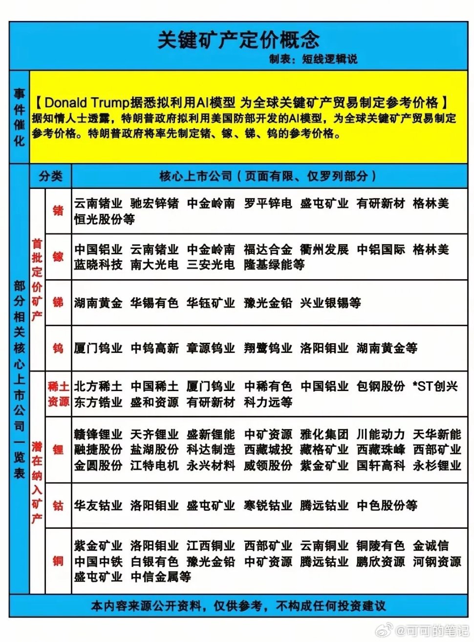 硝烟过后，谁将展示真正的实力？答案一，存储，佰维今天迫不及待就亮剑了，一月二月大