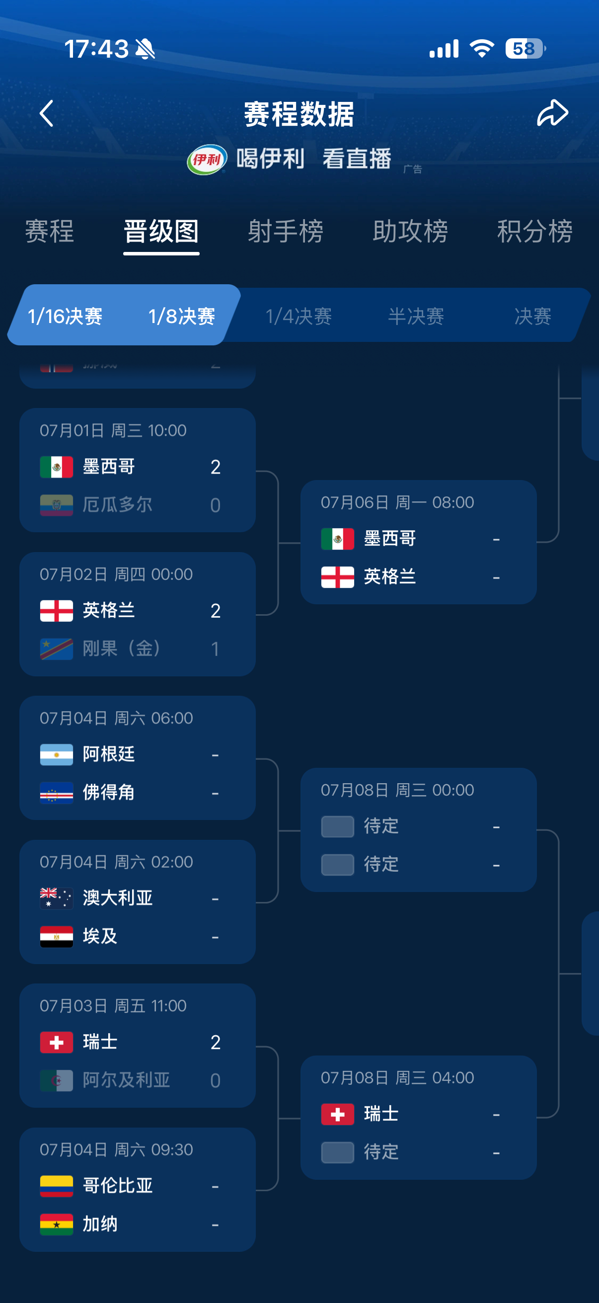 世界杯16强已出炉13席只有哥伦比亚VS加纳才是阳间时间，适合看球
