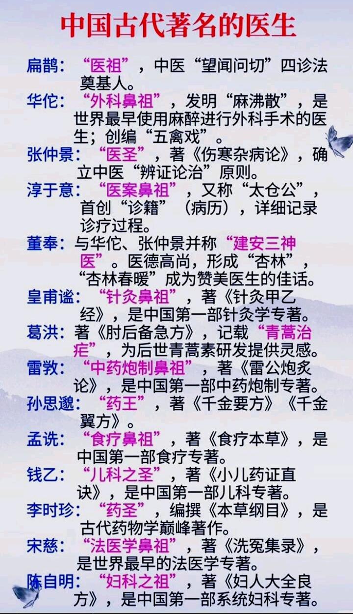 中国古代著名的医生