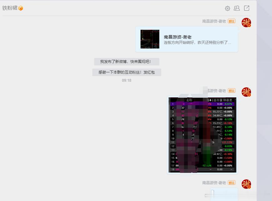 今日自选已经分享 ​​​
