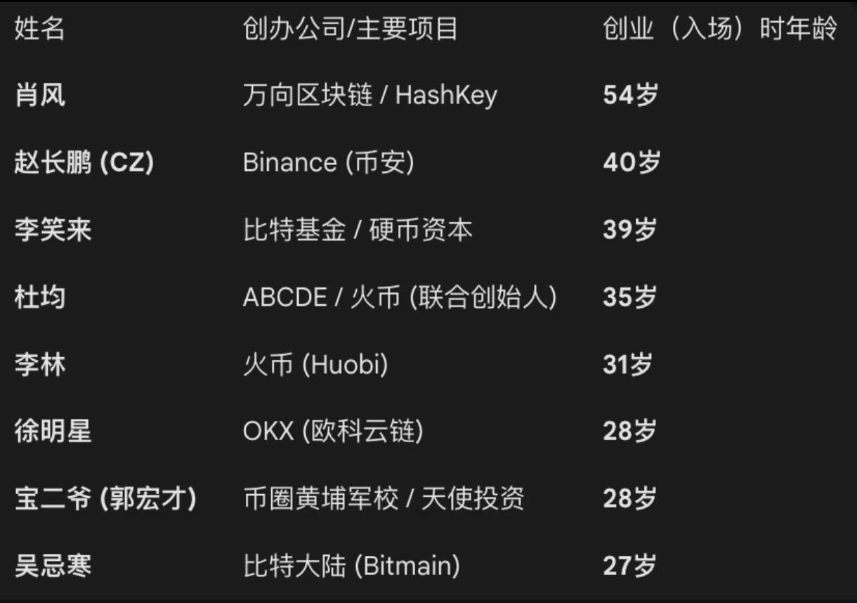 你还有机会吗？