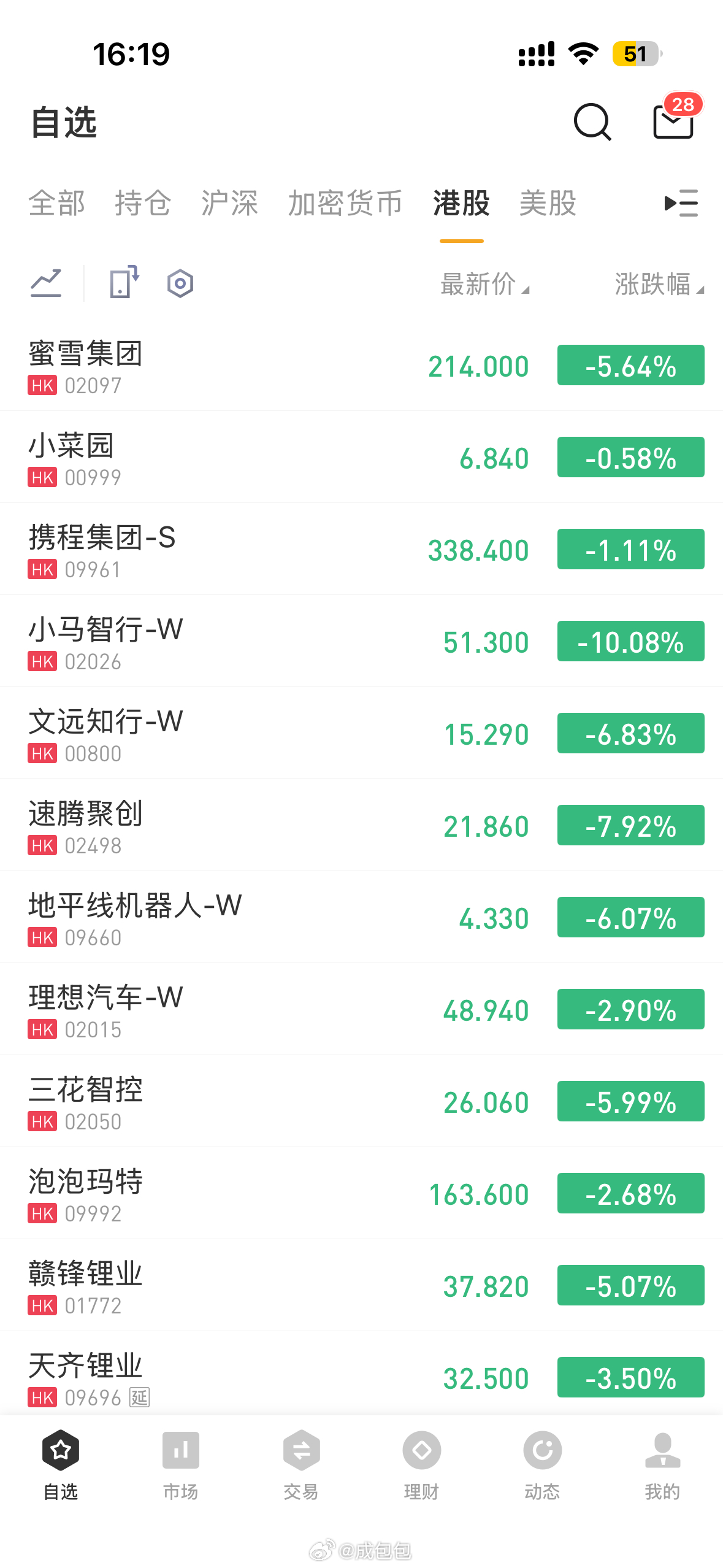 A股年内最强无差别杀跌都给我😭😭😭 