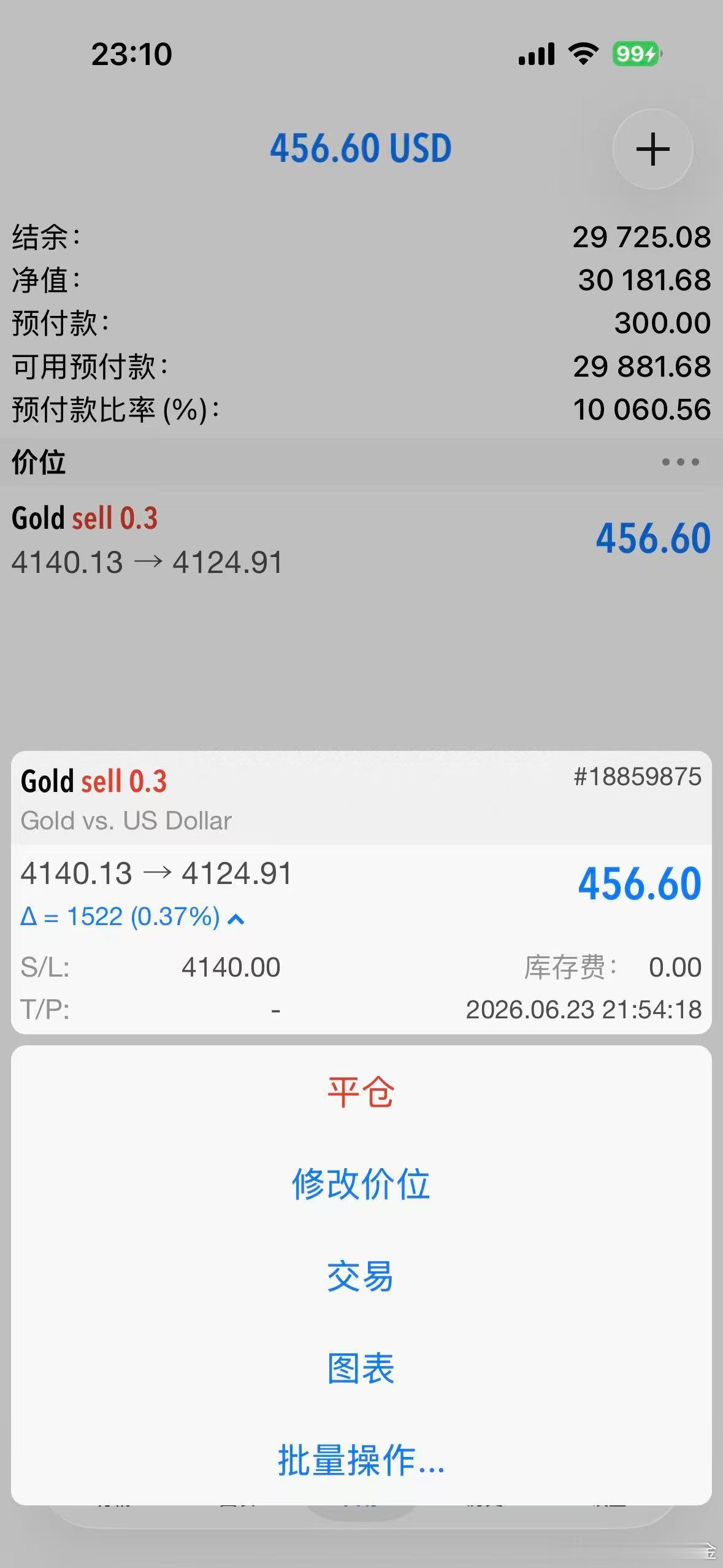 外汇黄金 行情最低下探23！那就24这里全平！早点休息！ 