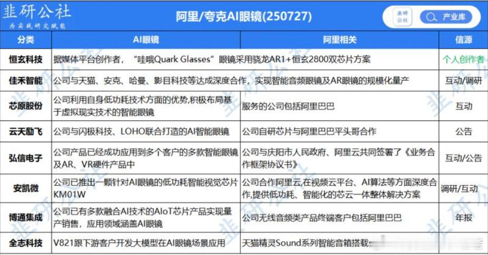 ai眼镜大哥来了 ​​​