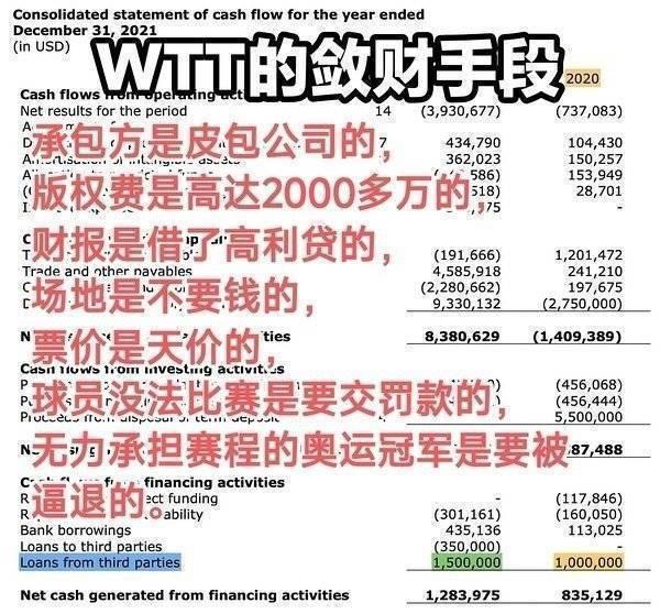 WTT2023年财报至今还查不到 烙铁，2025年了，两年前的财务报表都不公开的