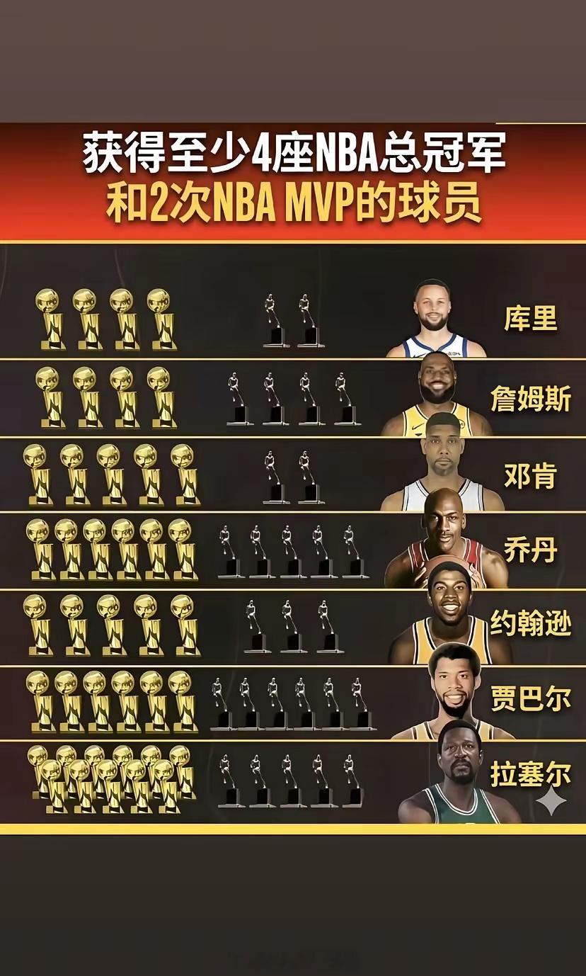NBA总冠军和MVP的传奇球星们！nba吐槽大会nba库里詹姆斯乔丹 长春