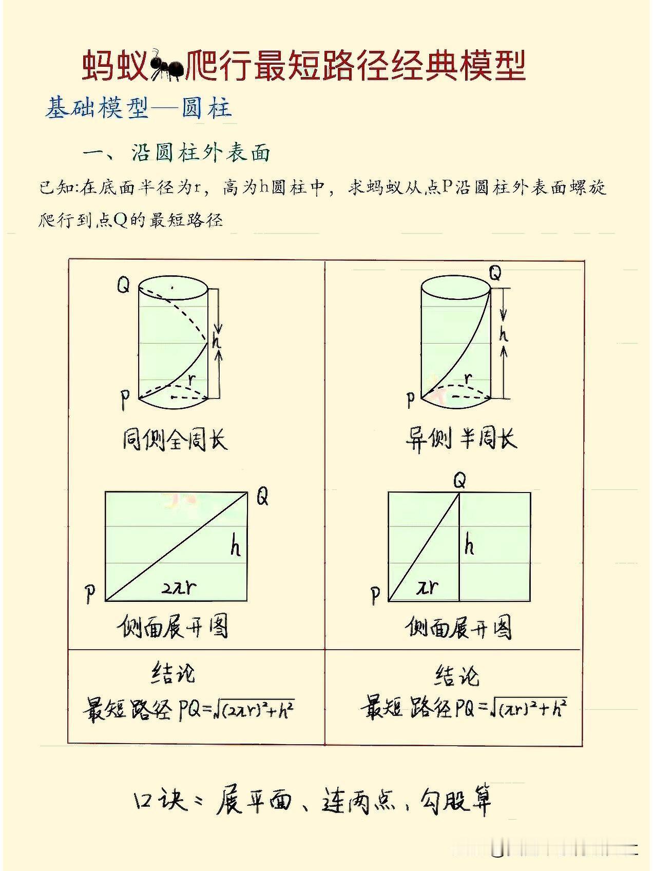 【勾股定理的应用：蚂蚁爬行问题】
这份笔记包含了《勾股定理》章节中的重要的应用模