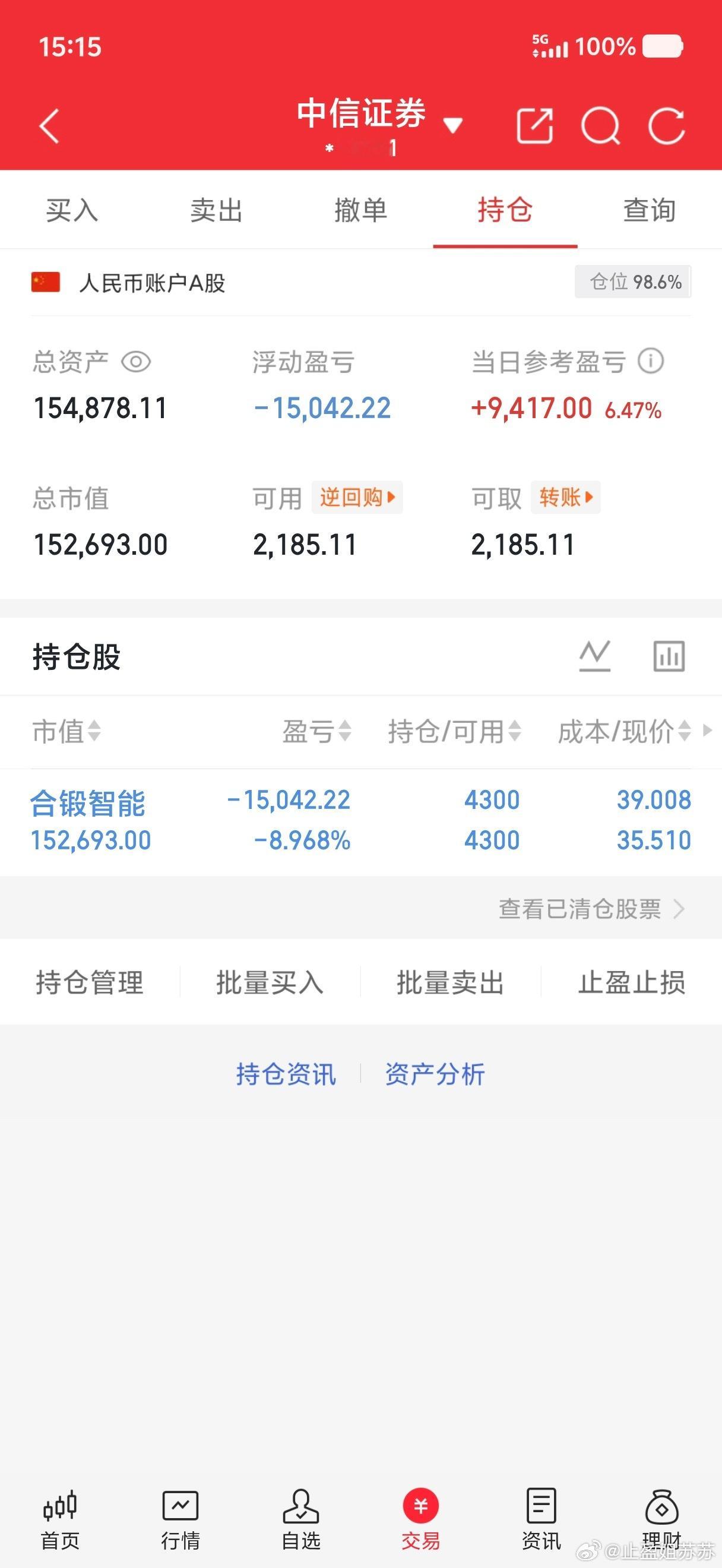 10w本金记录到100w（第65天)持有：603011 合锻智能今日总资产：15