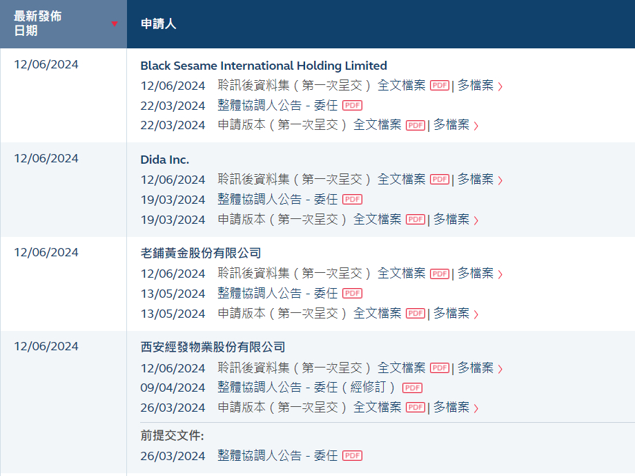 【第二隻18C：黑芝麻智能、嘀嗒出行通过港交所上市聆讯】内地召车平台嘀嗒出行(D