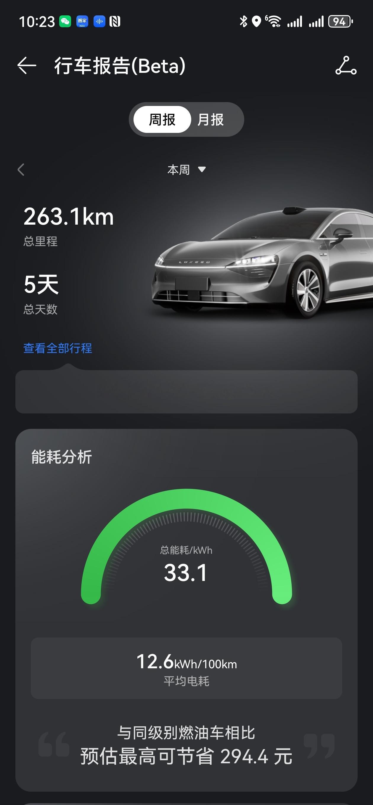 这周智界S7 Max共开了5天；总里程263.1KM；平均电耗12.6kWh/1