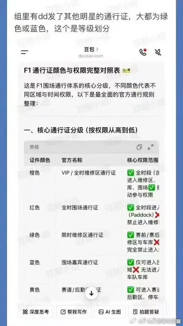 上海F1明星待遇上海F1明星待遇对比上海F1明星待遇，如何， 