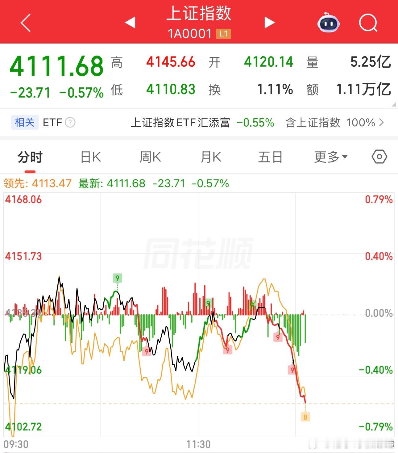 a股 股票 哎呀，中午还专门直播了一下，你说我为了啥？我太了解你们了，特别就是上