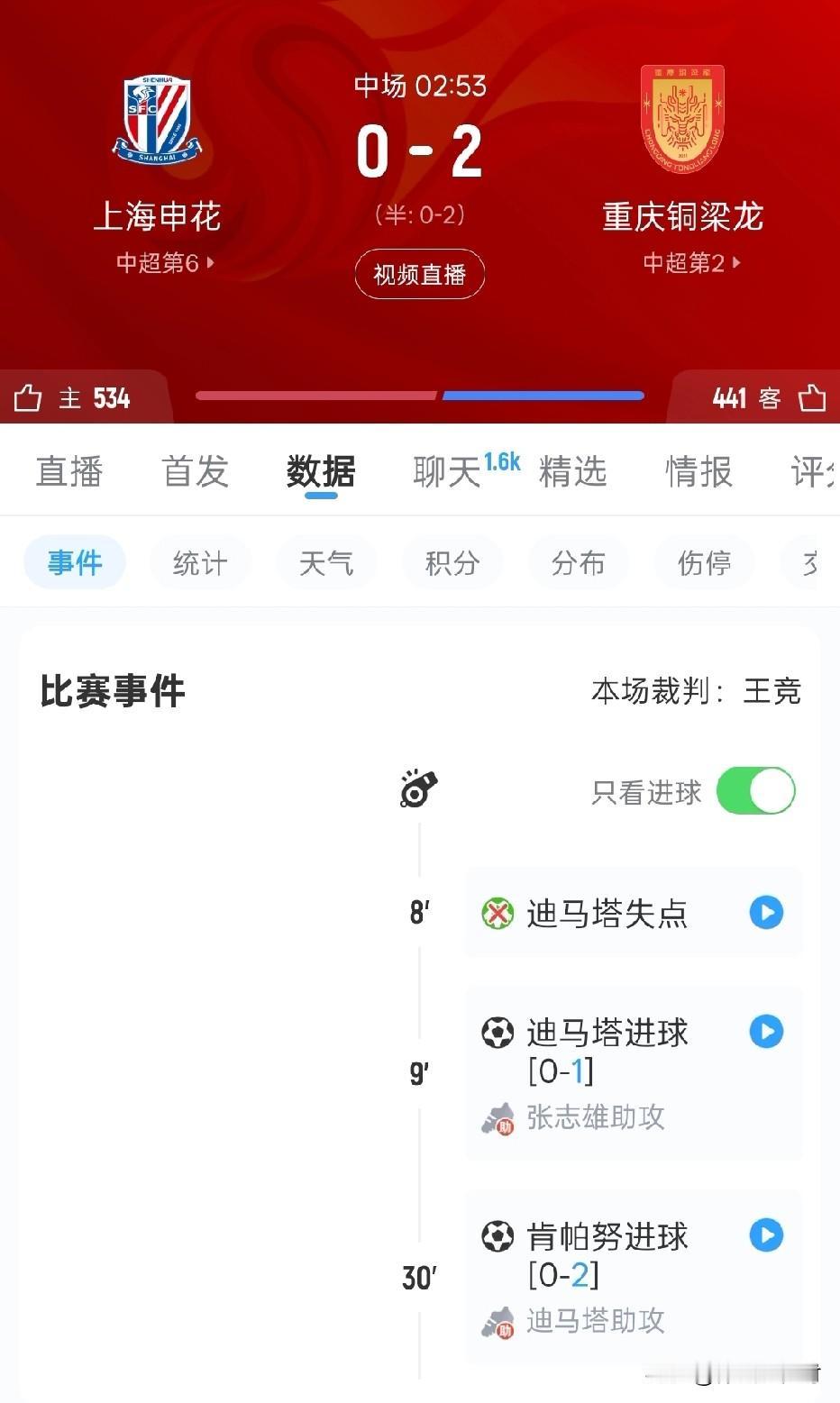 敢相信？本赛季兵强马壮的上海申花主场面对升班马重庆铜梁龙，半场竟然被对手打了个2