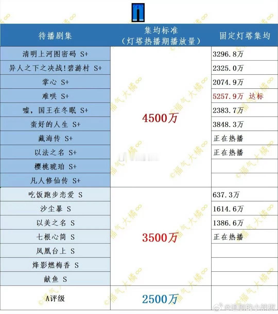 👖灯塔热播期集均标准藏海传超额达标难哄超额达标国王在冬眠血扑 ​​​