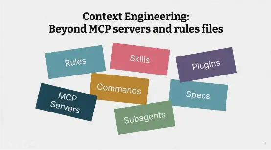 Context Engineering：Coding Agent 上下文工程全景