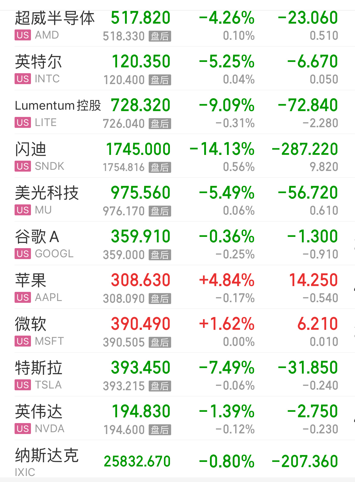 Meta出租算力引半导体大跌光在哪里，需要能量