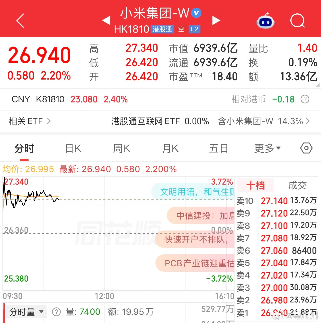今天稳稳两个点～ ​​​
