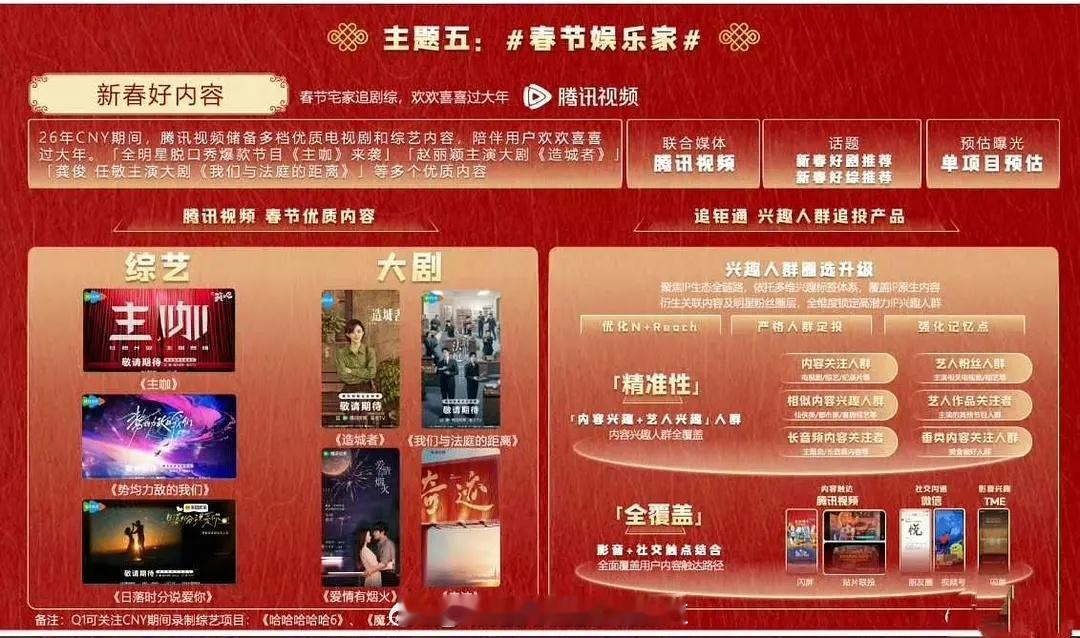 腾讯新春档待播大剧，你们期待哪一部？赵丽颖《造城者》龚俊《我们与法庭的距离》檀健