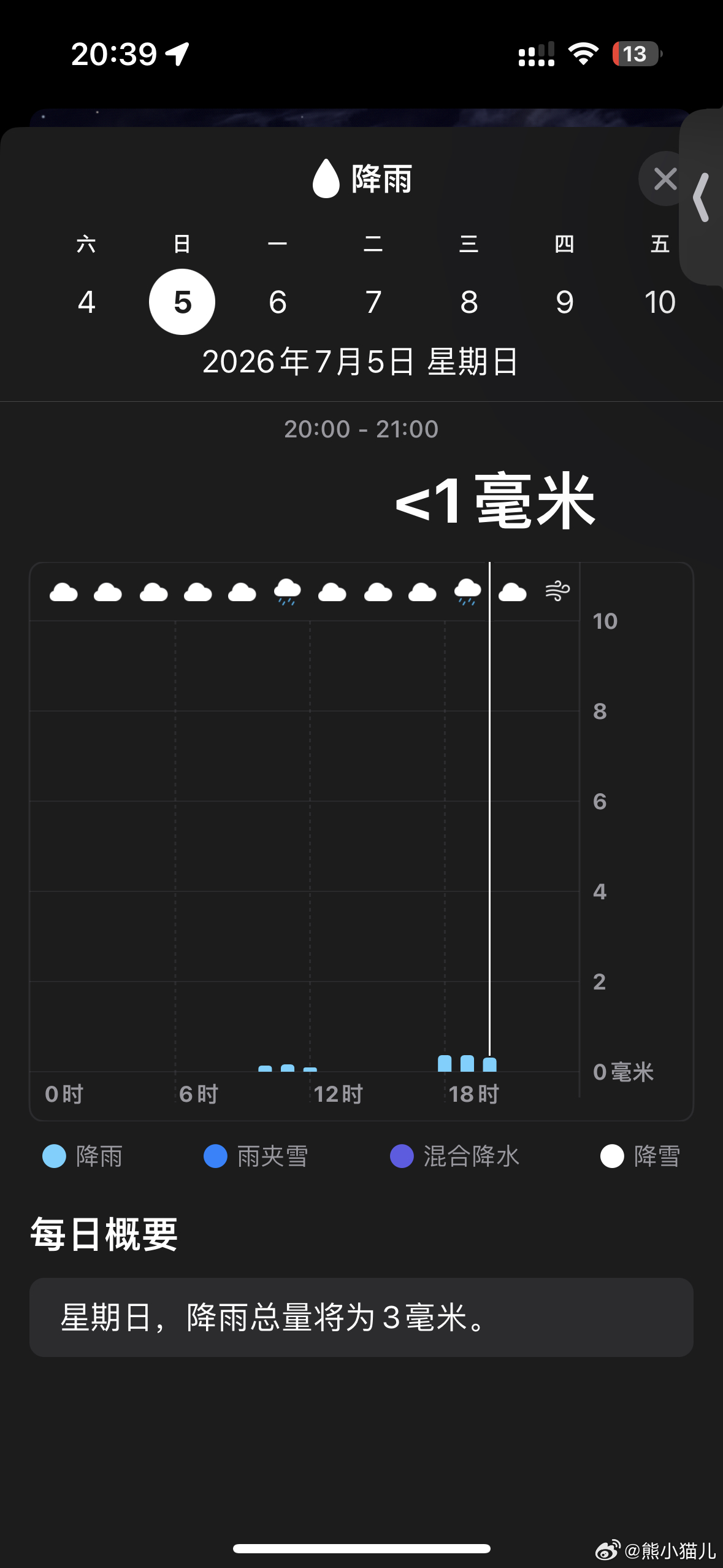 从没如此信任过苹果，不要让我失望哦