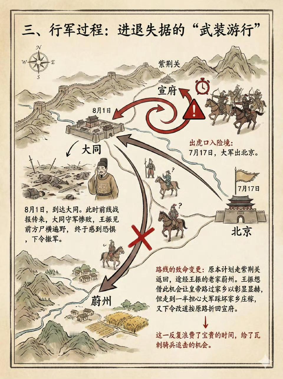 一组图看懂土木堡之变。  郑州·河南中医药大学第一附属医院