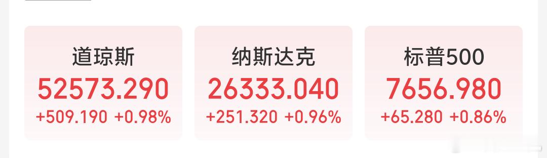 早啊昨夜美股集体收涨，整体表现不错。美国核心CPI月率创下今年5月以来新高。8月