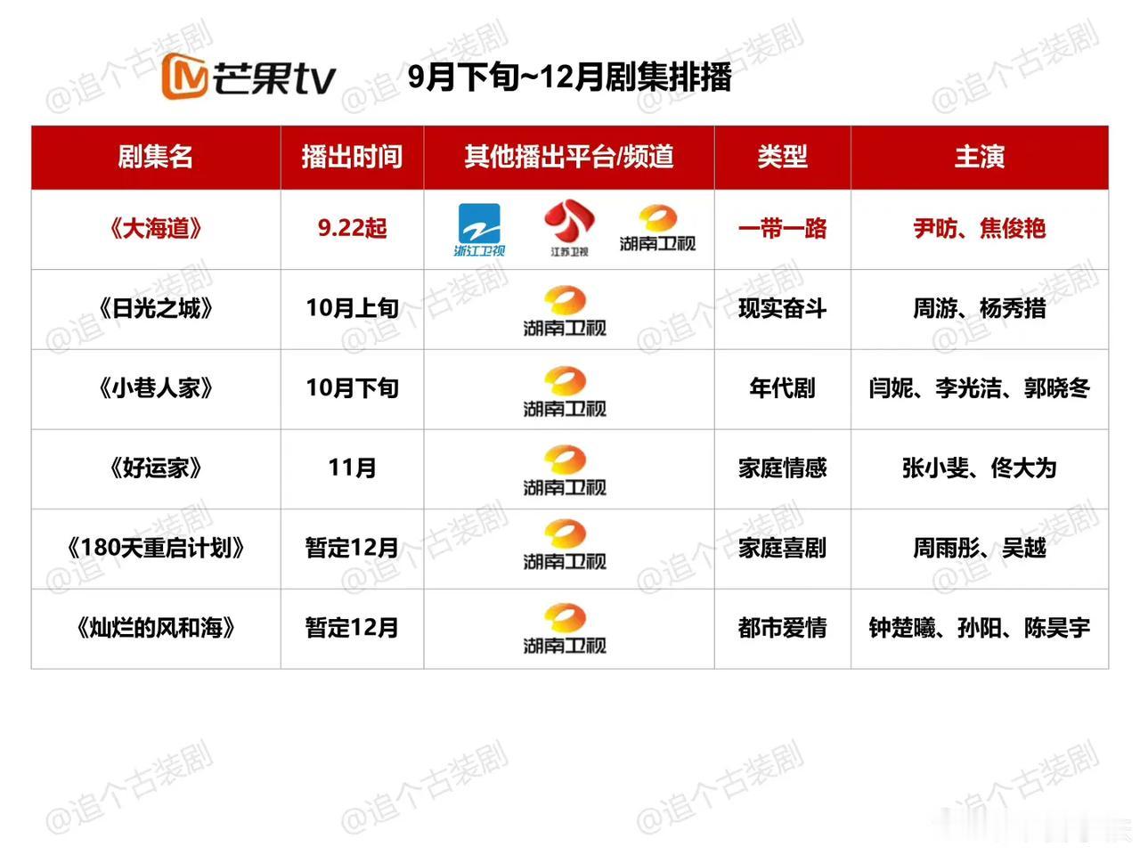 四季度几大平台电视剧排播
腾讯，爱奇艺、芒果，优酷
看有没你期待的