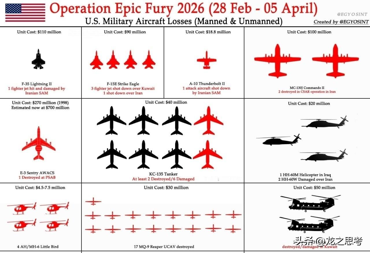 美国空军在伊朗冲突中已知损失清单

根据官方确认、目标控制及媒体报道，美国空军在