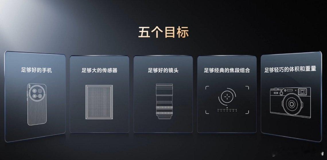 vivo 影像的五个小目标：足够好的手机、足够大的传感器、足够好的镜头、足够经典