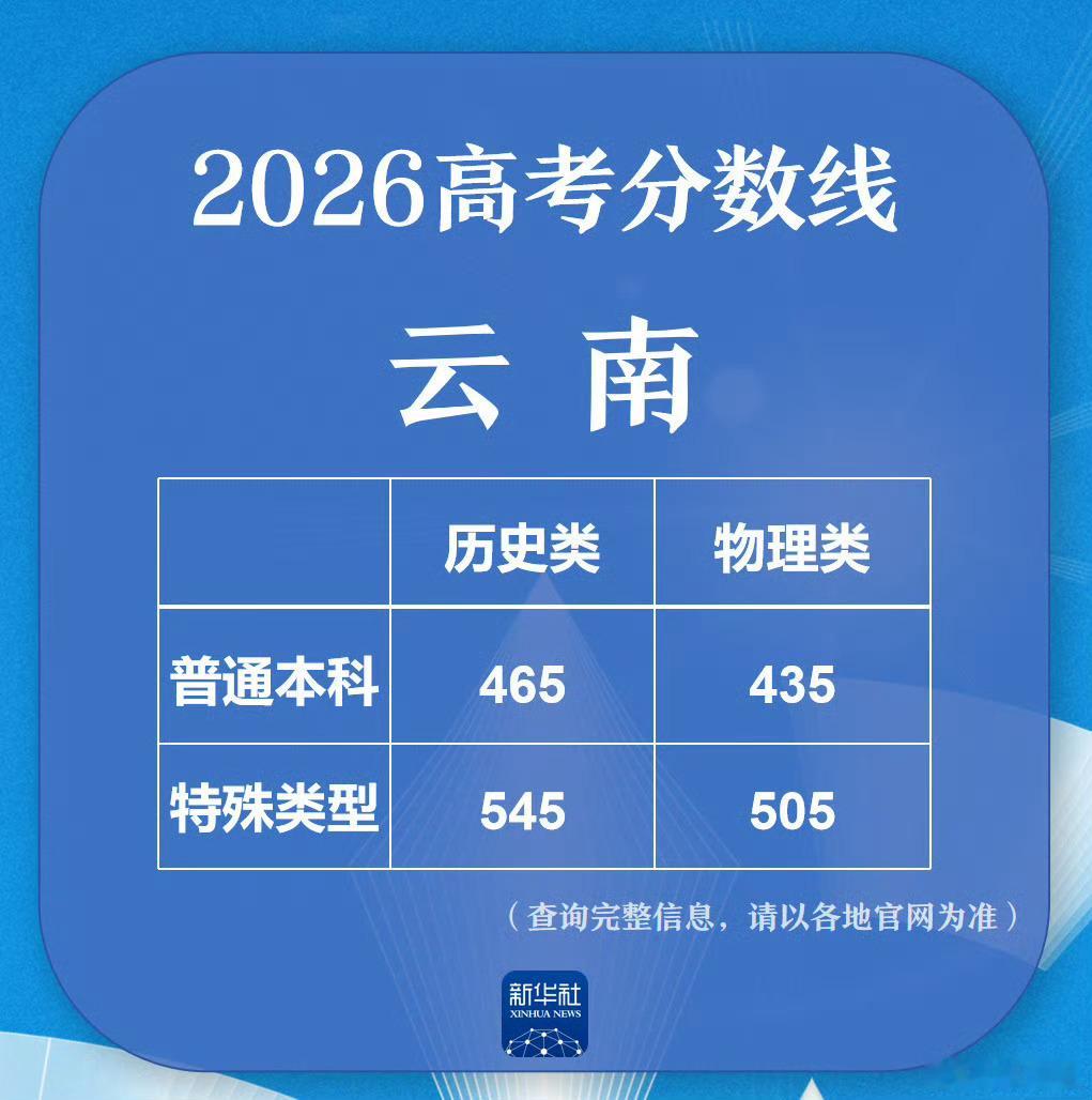 沙币云南省，自己什么水平心里没点数么，这么高怎么敢的