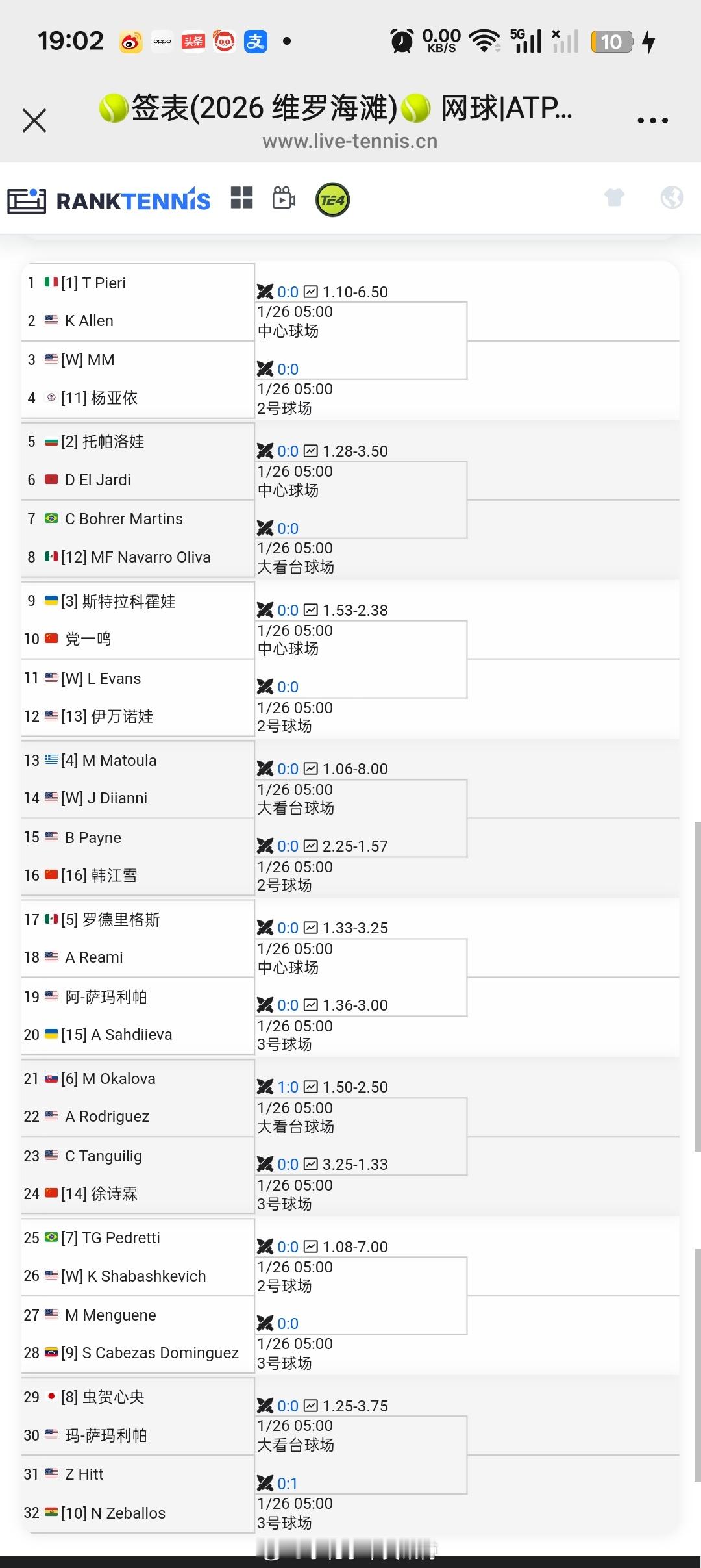 小花小草资讯 【🇺🇸维罗海滩W75】女单资格赛签表徐诗霖、韩江雪、党一鸣出战
