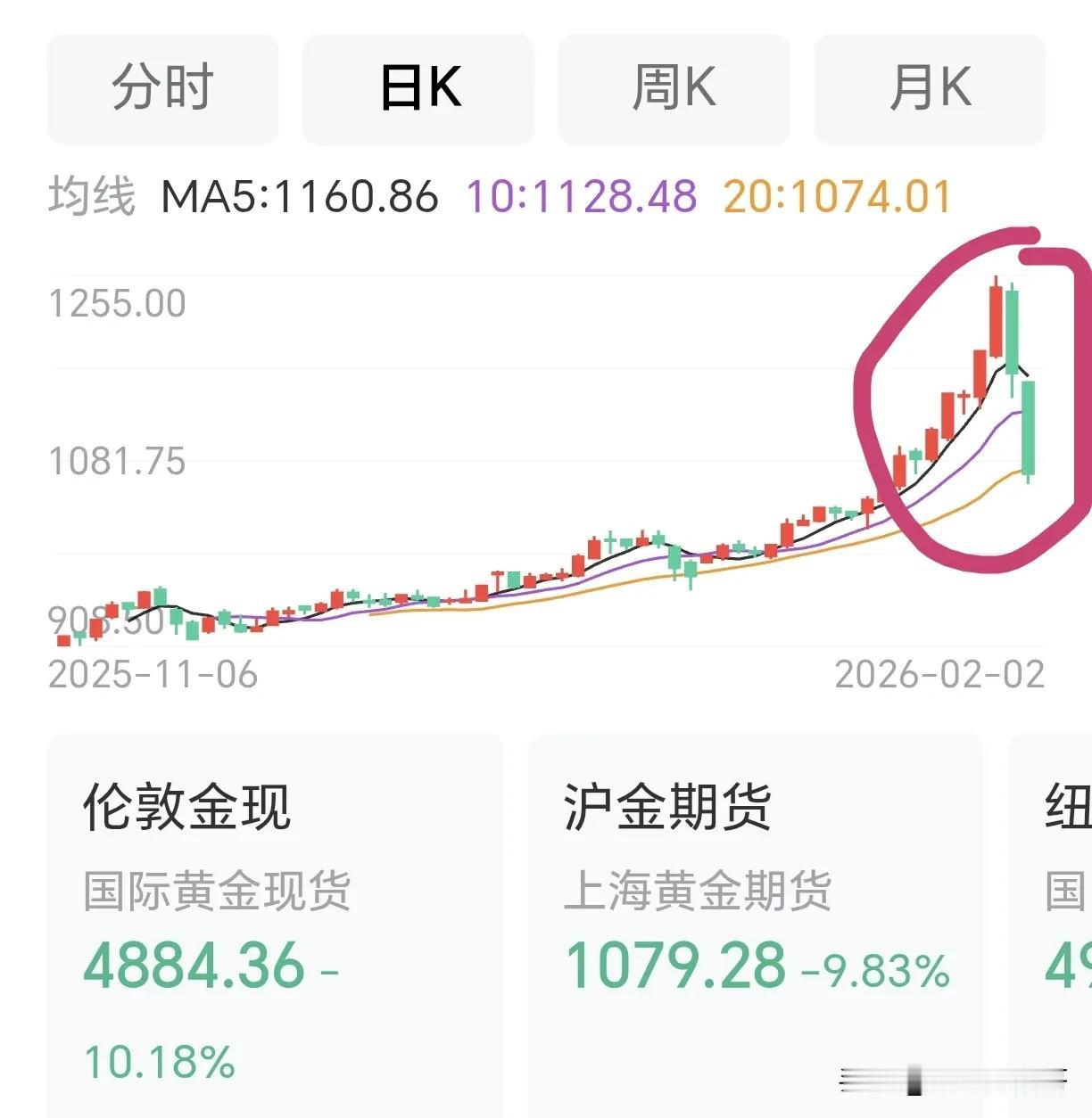 黄金这东西确实和普通人没多大关系，有的人手里有点闲钱可能会买点黄金首饰，觉得值钱