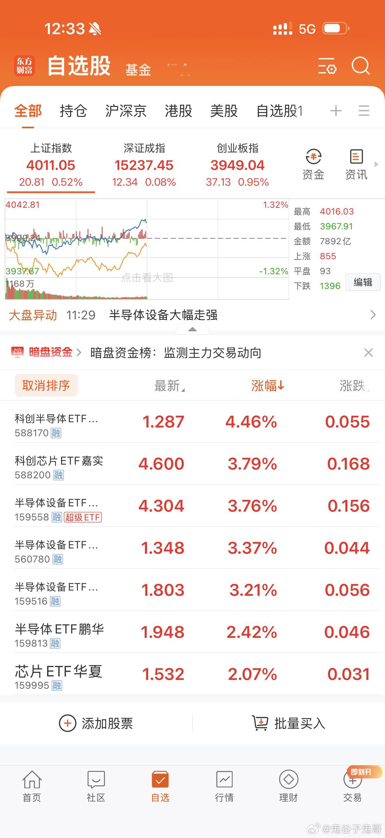 加入自选股，回调就闭着眼睛买入！ 