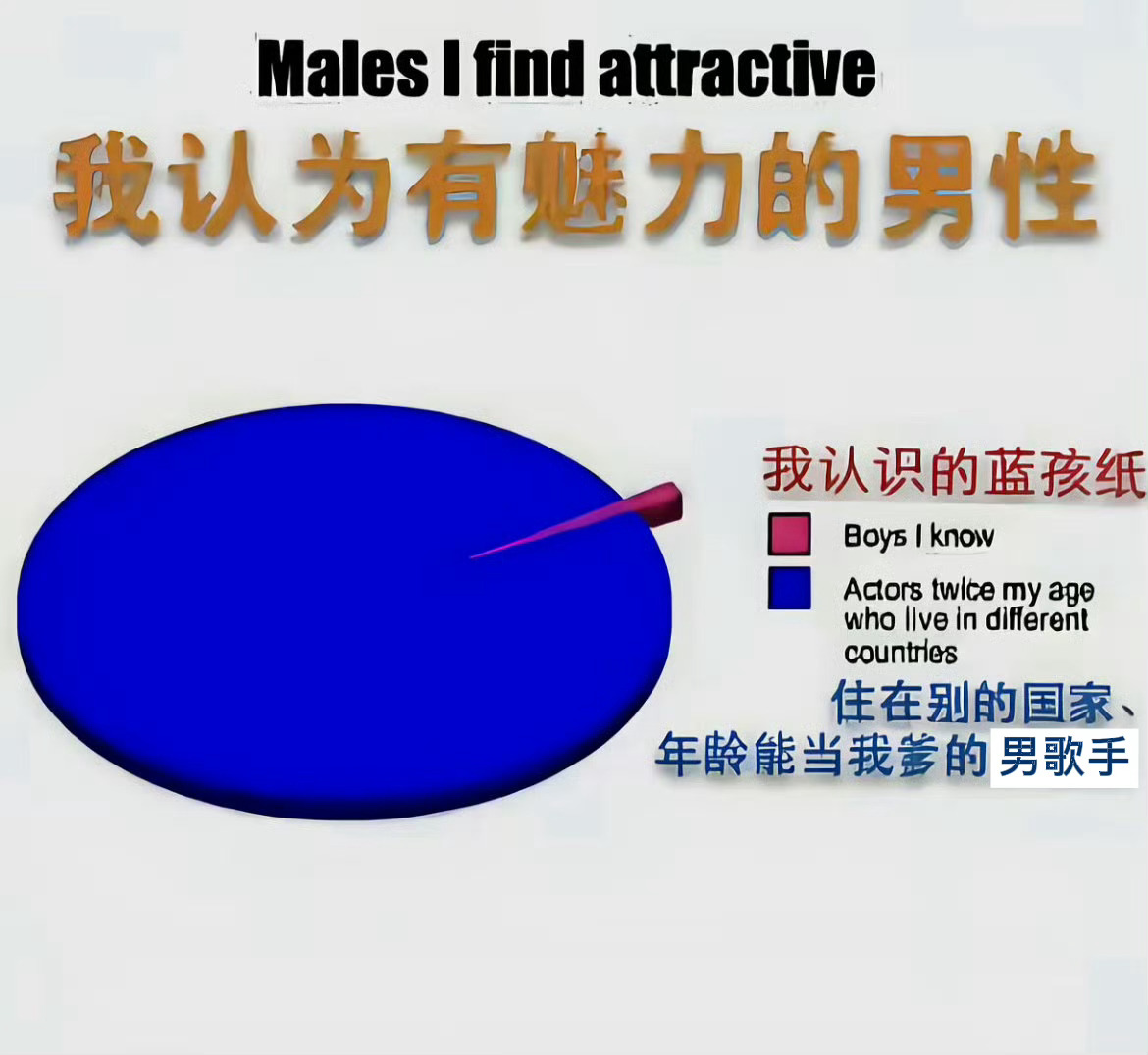 我: 